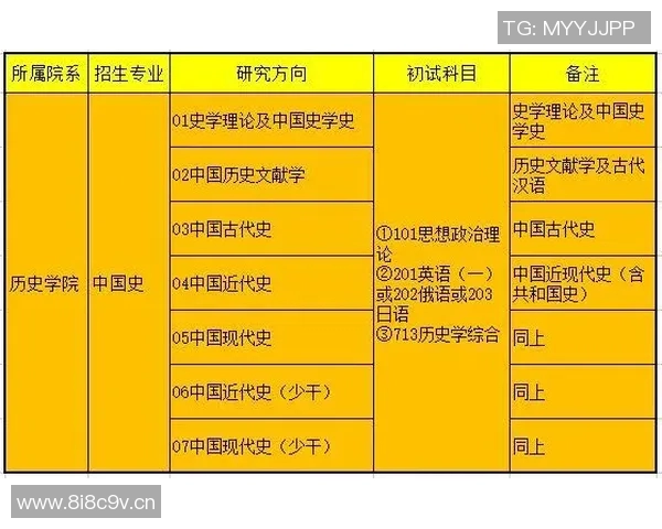 成都街舞队比赛经验分析与表现评估的深度研究