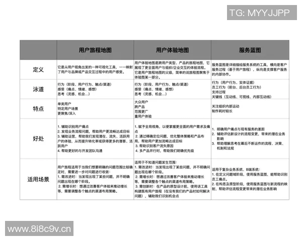 独家解析IG节奏变化对比及其对用户体验的影响分析 独家解析IG节奏变化对比及其对用户体验的影响分析